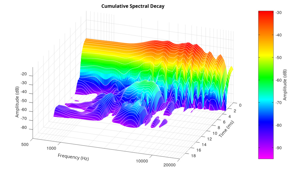 An image showing Sennheiser HD 800 S Hann Windows, 60 slices.
