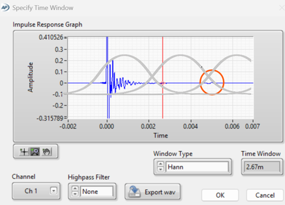An image showing Impulse Windowing.
