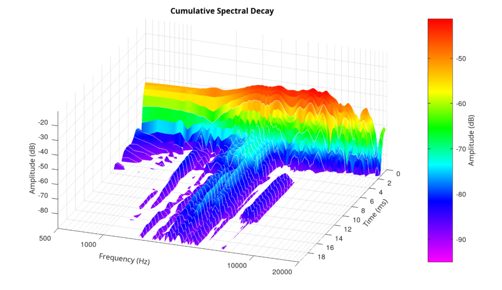 An image showing Sennheiser HD 800S Rectangular and Tapers.