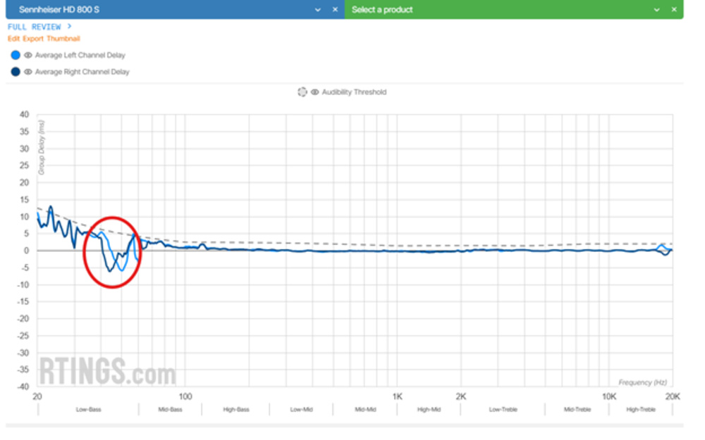 An image showing Sennheiser HD 800S Group Delay Phase error