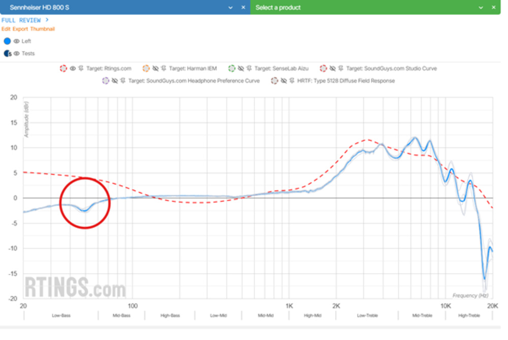 An image showing Sennheiser HD-800S Magnitude Response