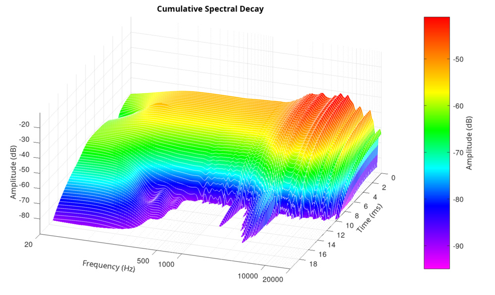An image showing Sennheiser HD 800S CSD Full Spectrum