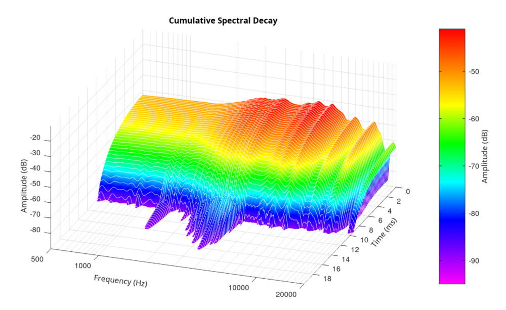 An image showing Sennheiser HD 800S Hann Windows, 158 slices.