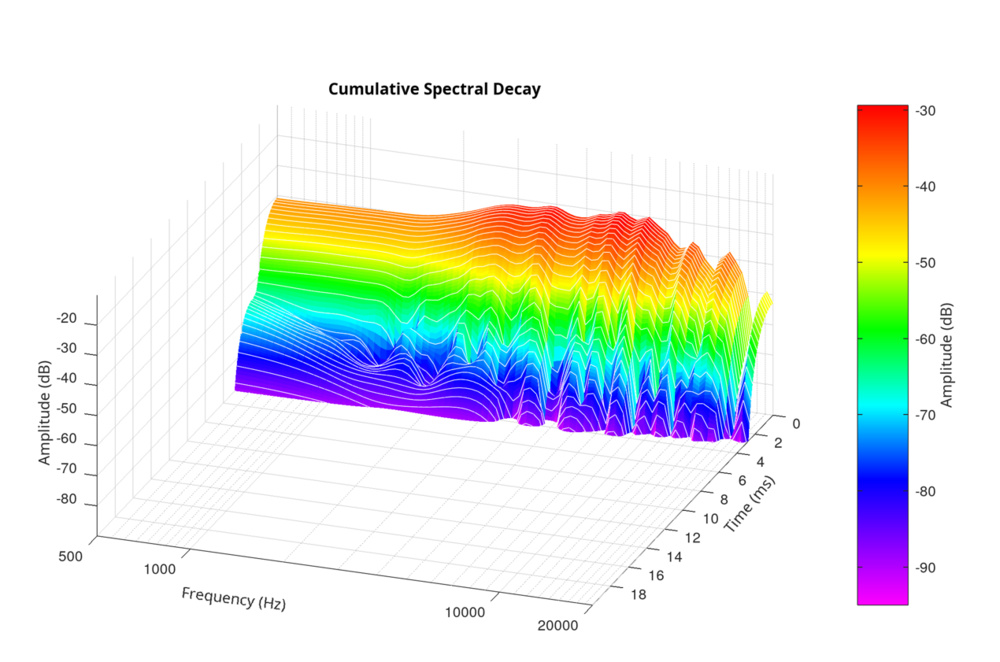 An image showing Sennheiser HD 800S Hann Window 2.67 ms