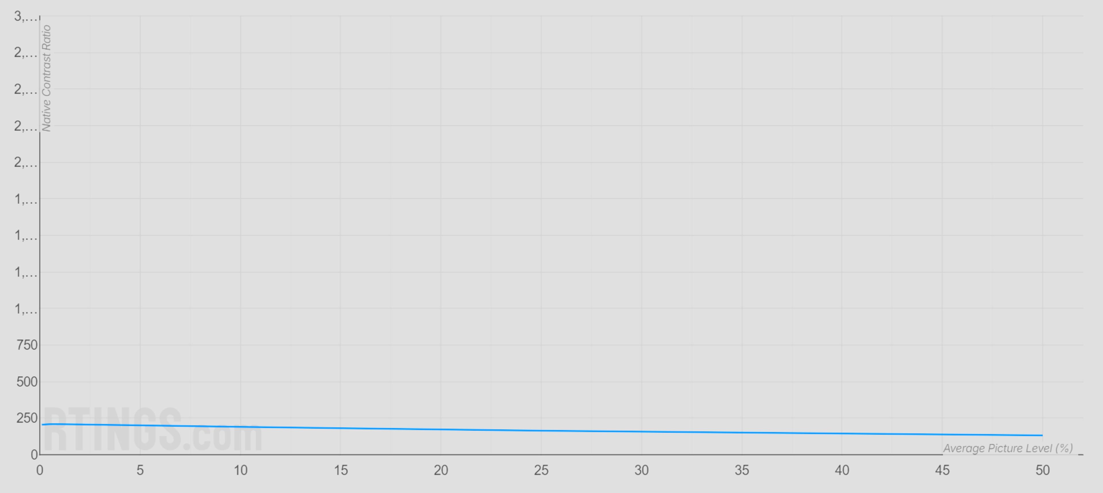 Epson EpiqVision Flex CO-W01 - Poor contrast.