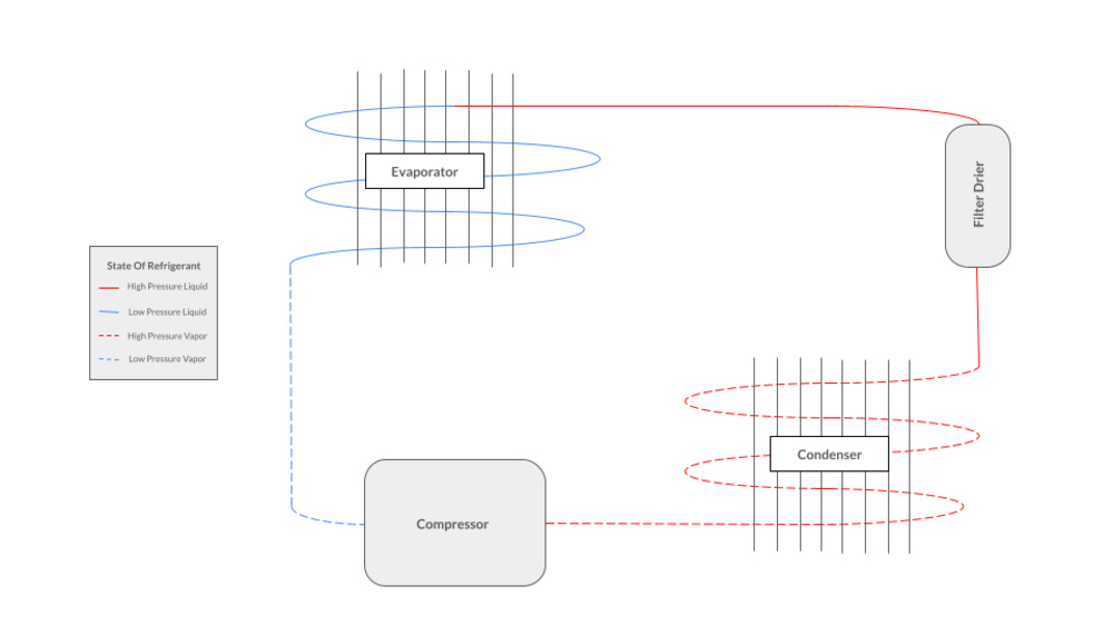 How Does A Refrigerator Work? A Complete Guide