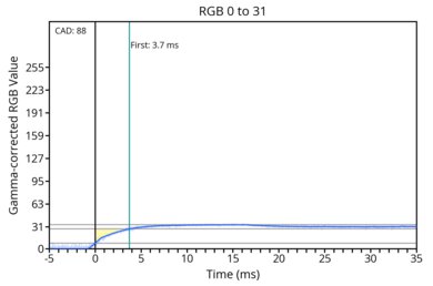 od-transition-60-adaptivesync-0-31