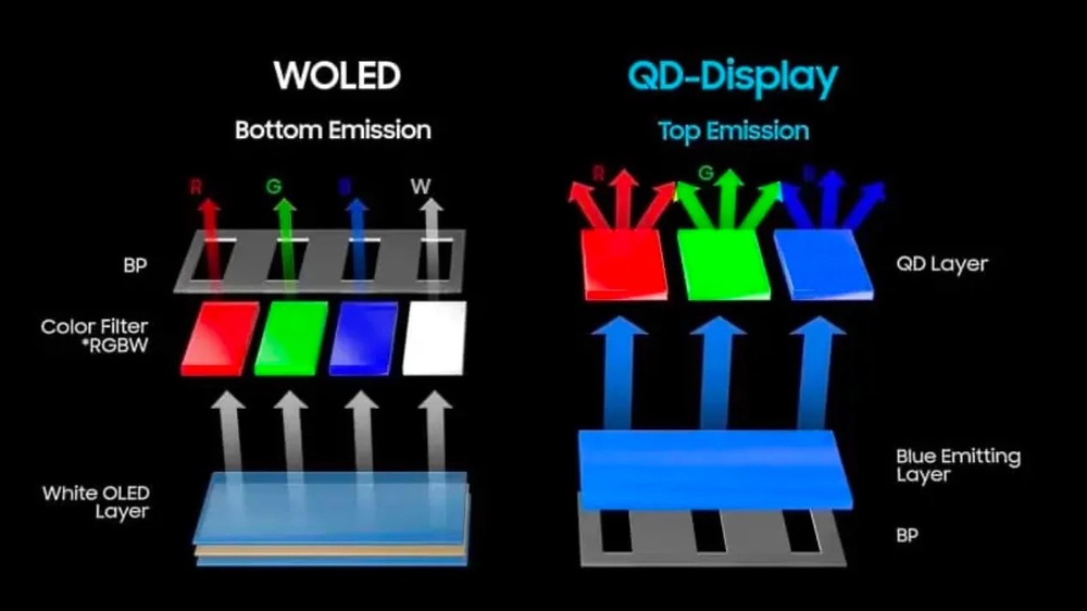 Learn: WOLED vs QD-OLED