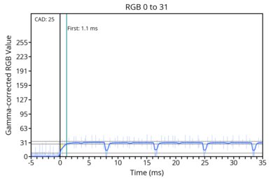 od-transition-120-noodmode-0-31