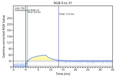 od-transition-120-extreme-0-31