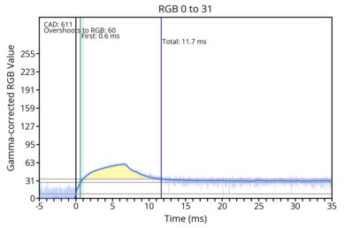 od-transition-max-refresh-rate-extreme-0-31