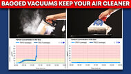 Bagged Vacuums Keep Your Air Cleaner: 15 Models' Impact On Air Quality