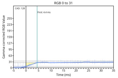 transition-game-max-0-31