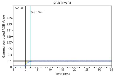 人数 NVIDIA GeForce GTX 1080 8 GB Review - Fan Noise | TechPowerUp