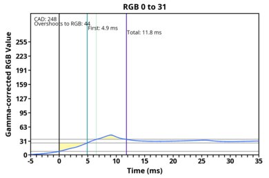 transition-game-max-0-31