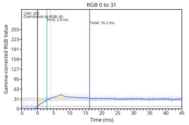 od-transition-120-extreme-0-31
