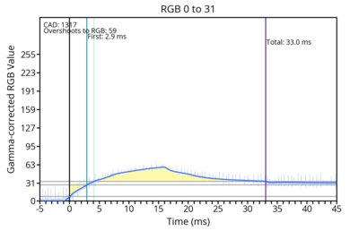 od-transition-60-extreme-0-31