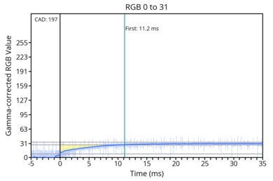od-transition-60-0-0-31