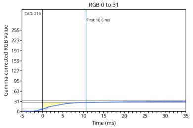 od-transition-120-extreme-0-31