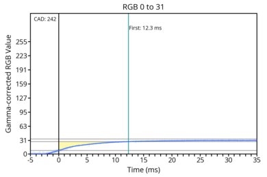 od-transition-max-refresh-rate-extreme-0-31