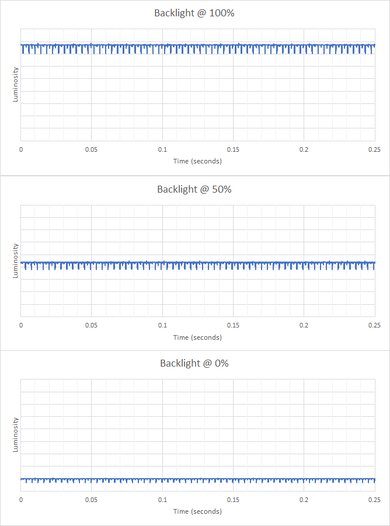 Acer Predator X27U bmiipruzx Backlight Picture