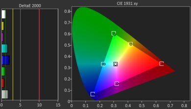 BenQ X500i Gamut Picture - Rec. 709