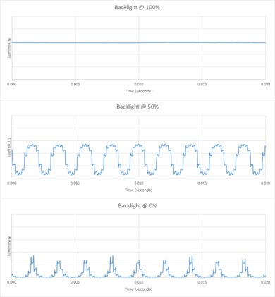 Vizio M Series Quantum 2019 Backlight chart