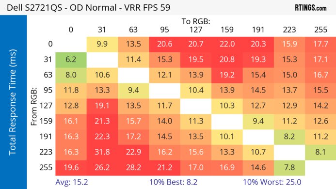 Dell S2721QS Heatmap Total Response