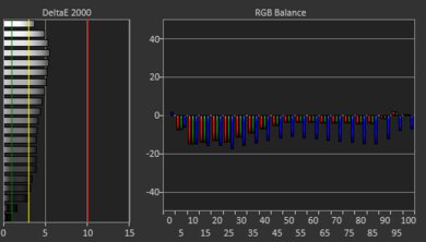 Dell Alienware m15 R3 (2020) White Balance Screencap