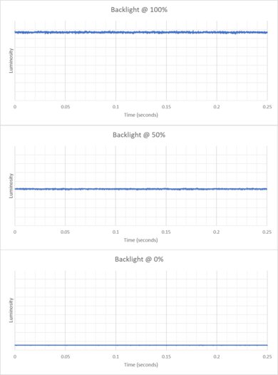 Sony INZONE M9 II Backlight Picture