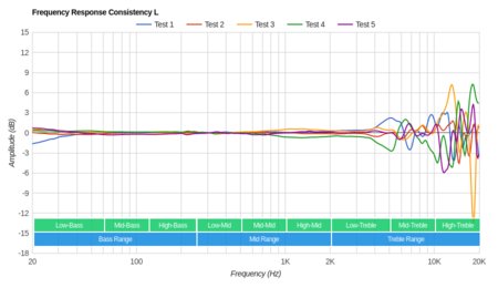 AKG N60NC Consistency L