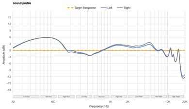 TRUTHEAR x Crinacle ZERO Sound Profile