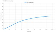 ASICS HYPER SPEED 6 Heel Compression Graph