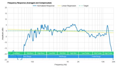 TREBLAB HD77 Frequency Response Graph