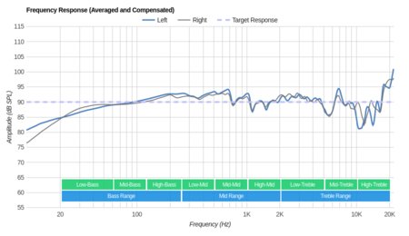 HiFiMan Edition X Frequency Response