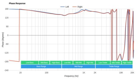 Mpow Jaws 4.1 Wireless Phase Response