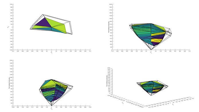Lepow Z1 sRGB Color Volume ITP Picture