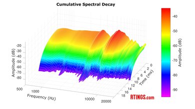 Astro A40 TR Headset + MixAmp Pro 2019 CSD