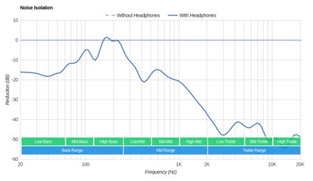 JBL UA True Wireless Flash Noise Isolation