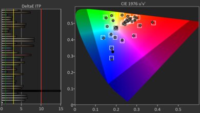 TCL Q77K HDR Post Color Picture