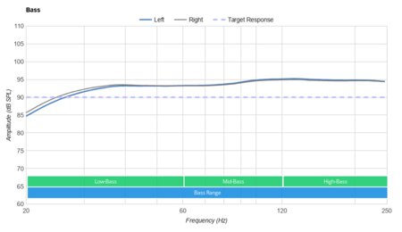 Bose QuietComfort 20/QC20 Bass