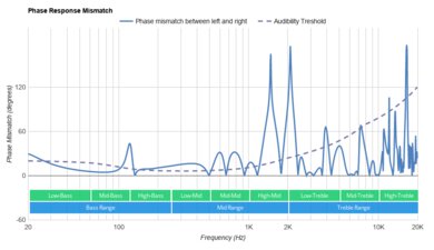 Wyze Buds Pro Truly Wireless Phase Response Mismatch