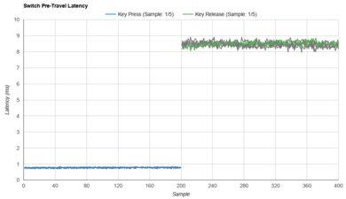 Kailh Speed Copper Raw Data