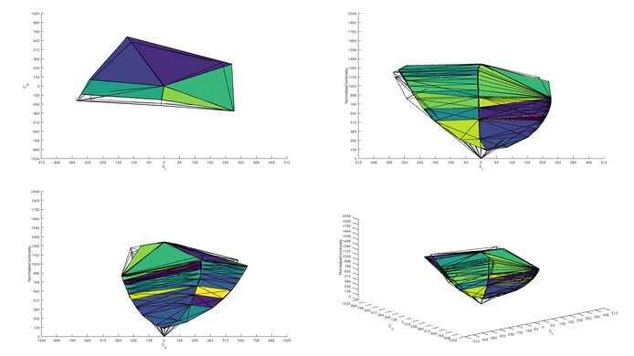 Samsung Smart Monitor M7/M70C S32CM70 Adobe RGB Color Volume ITP Picture