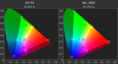 HP Victus 16 (2021) Gamut HDR