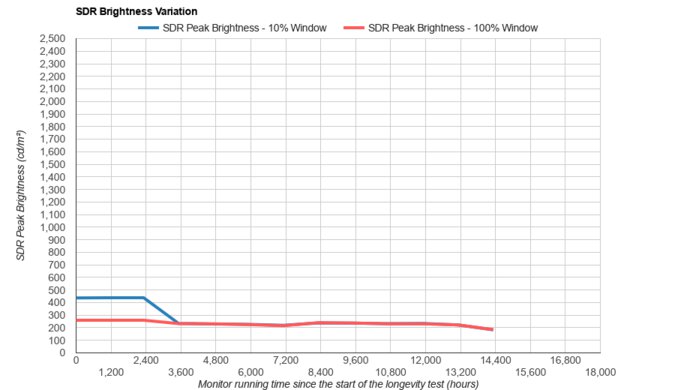 Samsung Odyssey OLED G85SB S34BG85