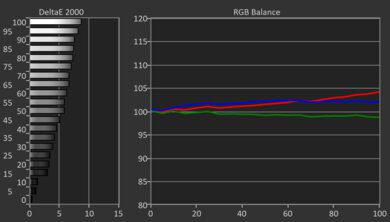 TCL QM5K Pre White Balance Picture