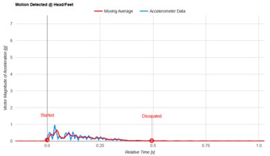 Sleep On Latex Pure Green Organic Head/Feet Motion Isolation