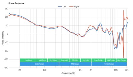 Koss UR20 Phase Response