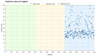 iClever Tri-Folding Keyboard BK08 Single-Key Latency Graph